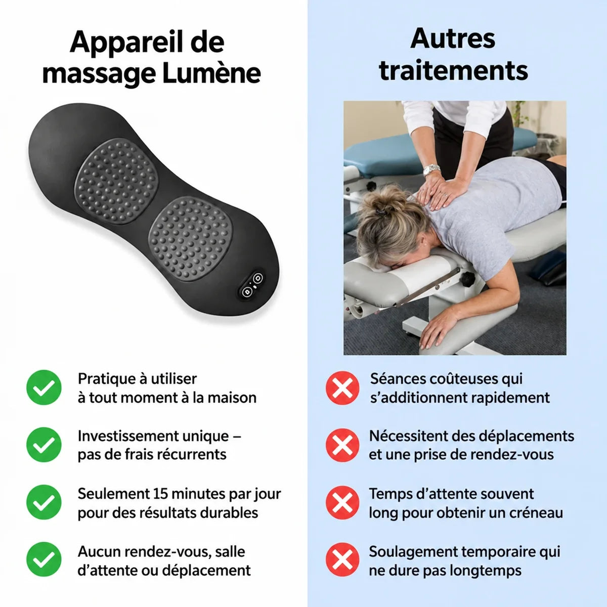 Lumène comparé aux autres traitements