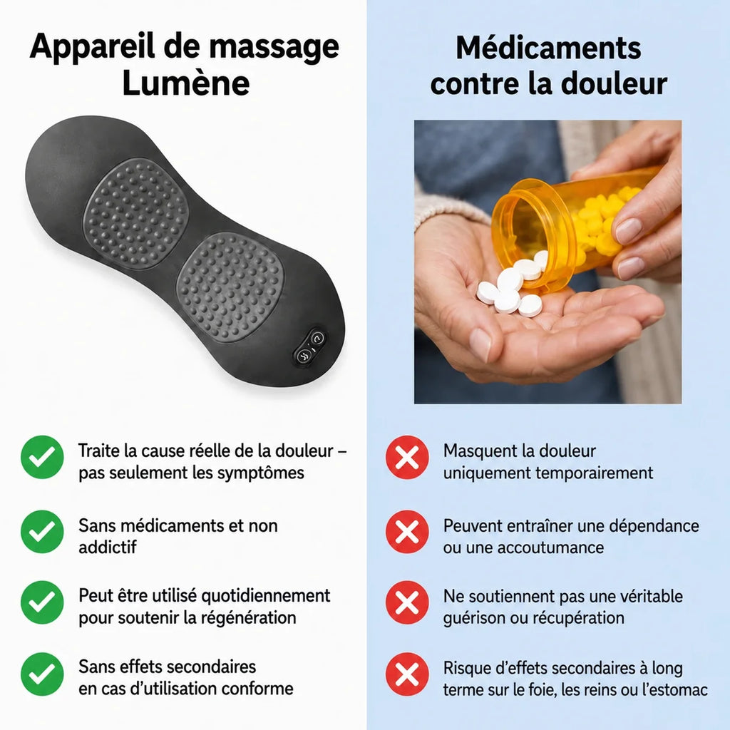 Lumène comparé aux médicaments contre la douleur